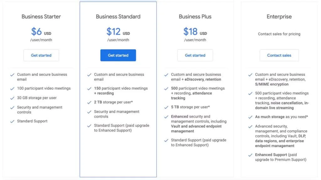 giá cho gói business