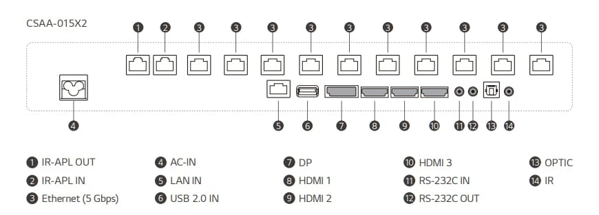 cách kết nối lg led bloc lsaa015