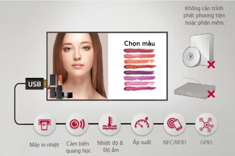 nhiều ứng dụng cảm biến