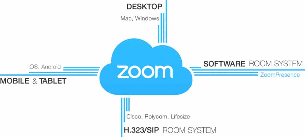 Zoom Room Connector