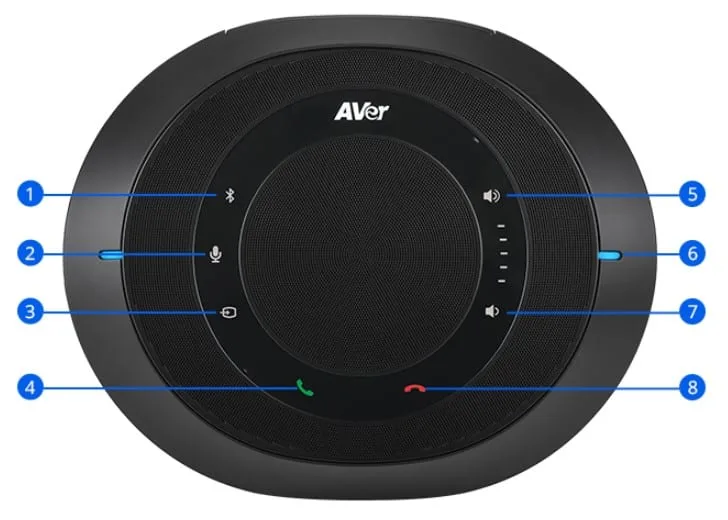 bảng điều khiển speakerphone