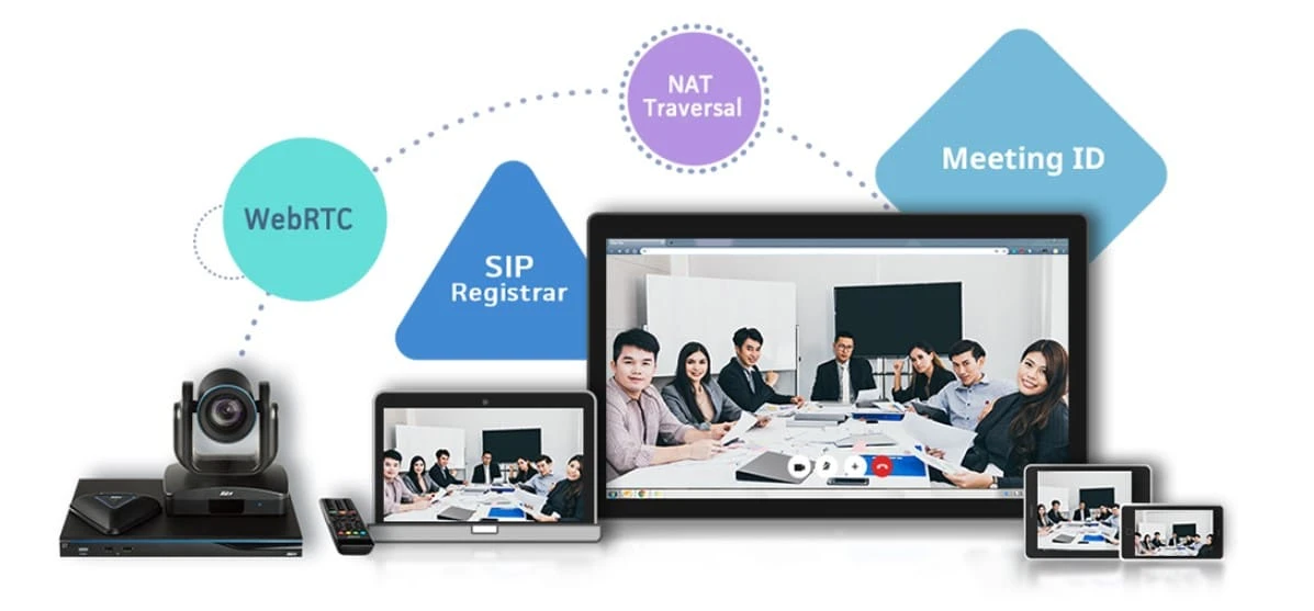 nâng cấp giao tiếp video