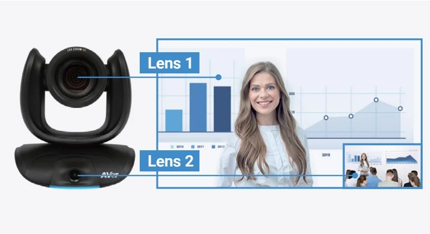 ống kính kép 4k
