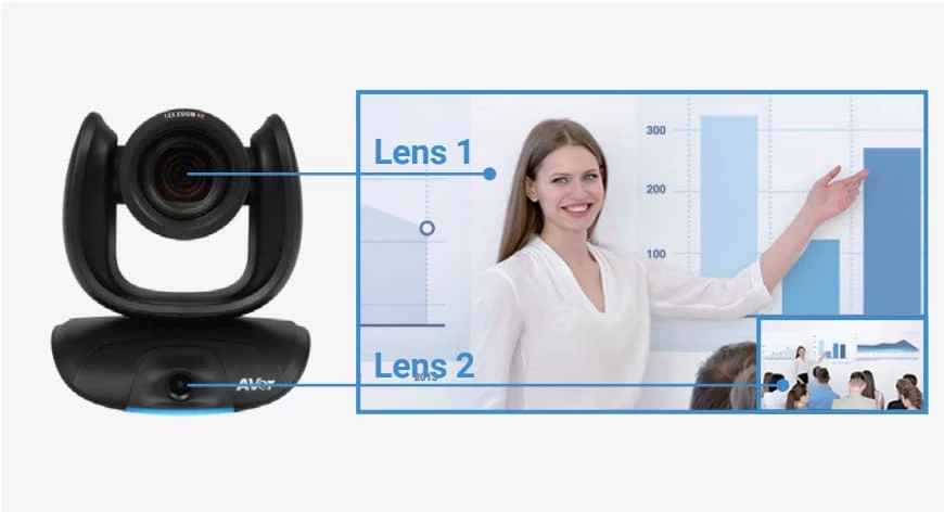 ống kín kép 4k