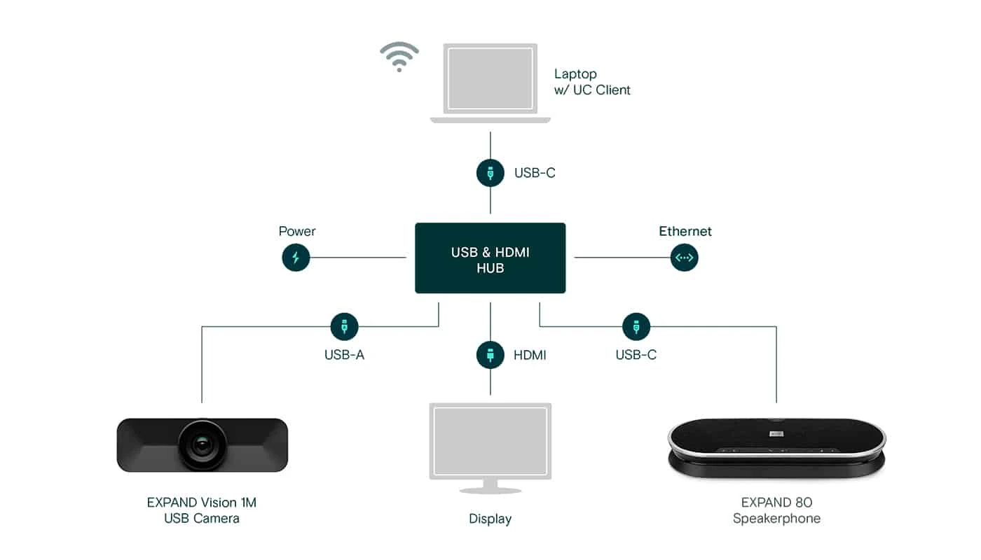 plug and play với máy tính xách tay