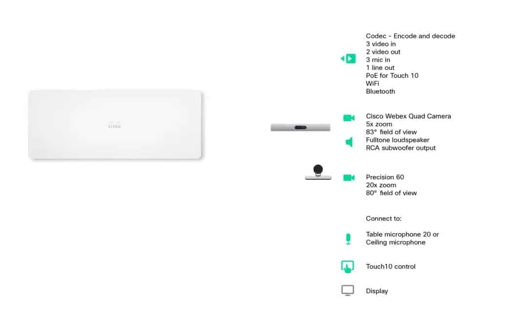 tính năng bộ thiết bị Cisco Room Kit Plus P60