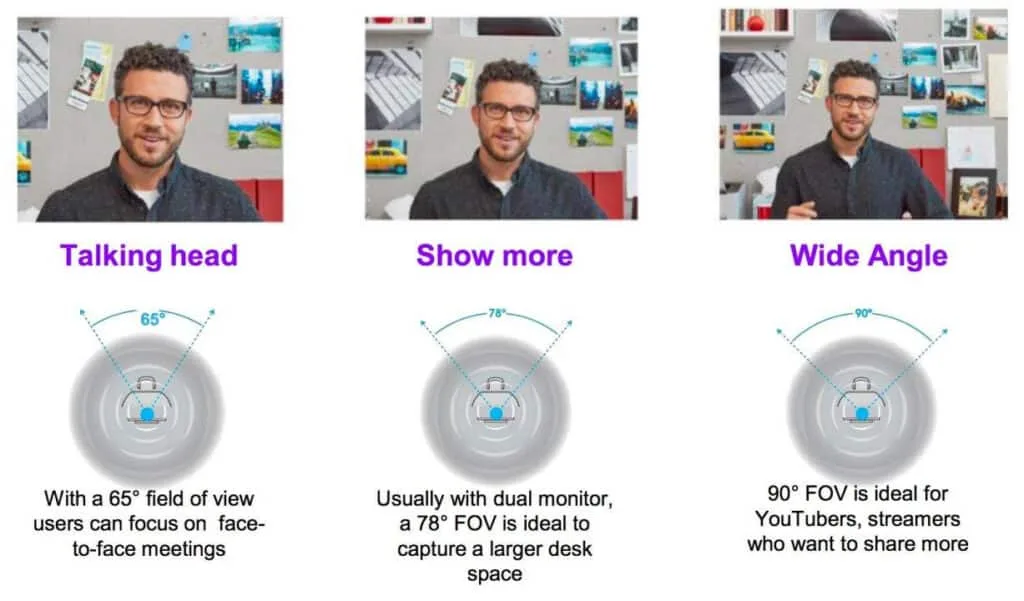 Góc nhìn là tiêu chí vô cùng quan trọng khi lựa chọn mua camera logitech