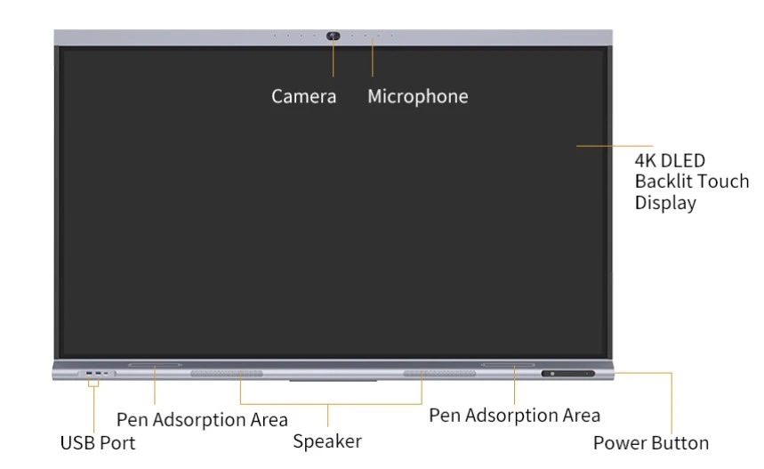thiết kế hiboard-ie65s2