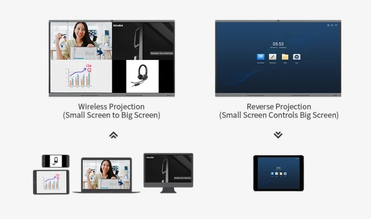 trình chiếu không dây 4k