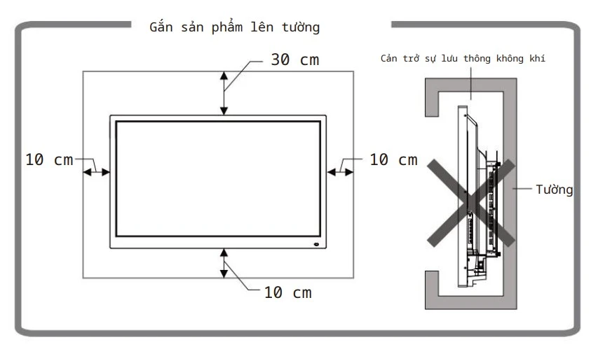 cài đặt sản phẩm trên tường
