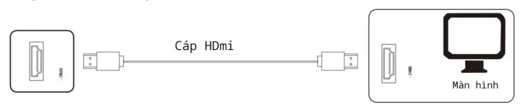 cổng HDMI-OUT