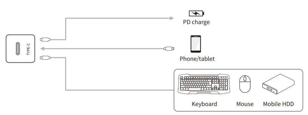cổng type-c