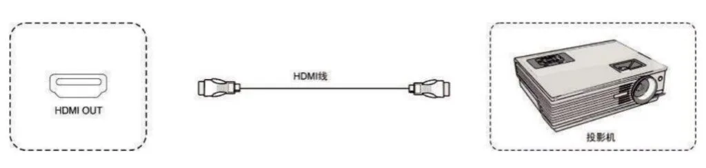 Đầu ra HDMI