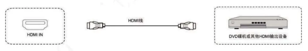 Đầu vào HDMI