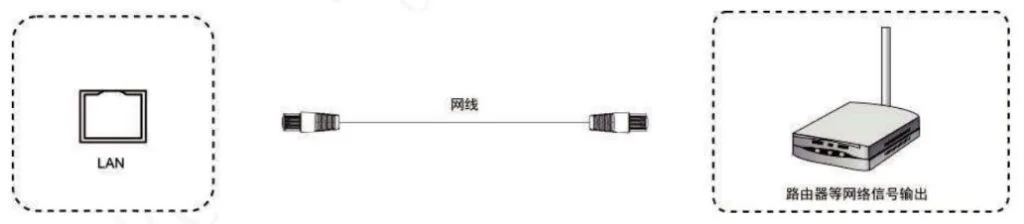 Đầu vào tín hiệu mạng 