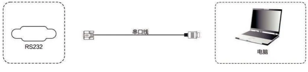 Kết nối thiết bị RS232