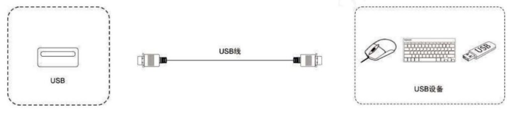 Kết nối USB