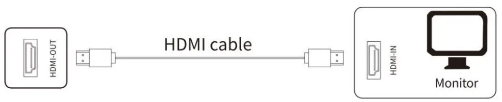 cổng hdmi-out