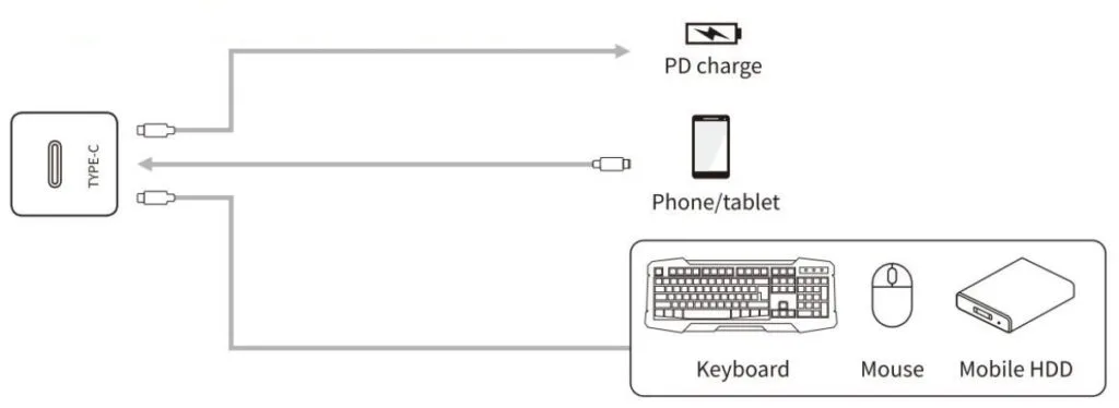 cổng type-c