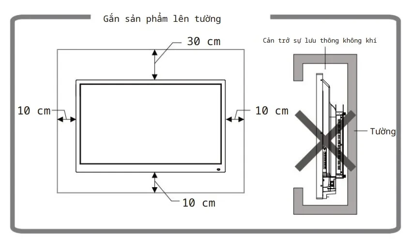 cài đặt sản phẩm trên tường
