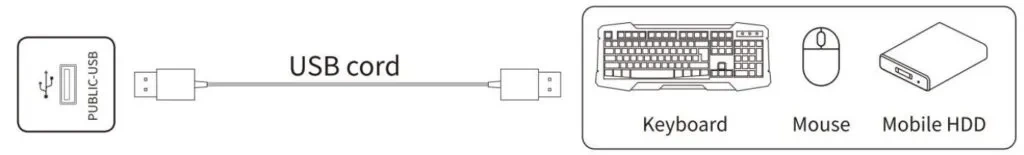 cổng usb