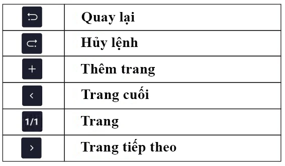 phần mềm viết