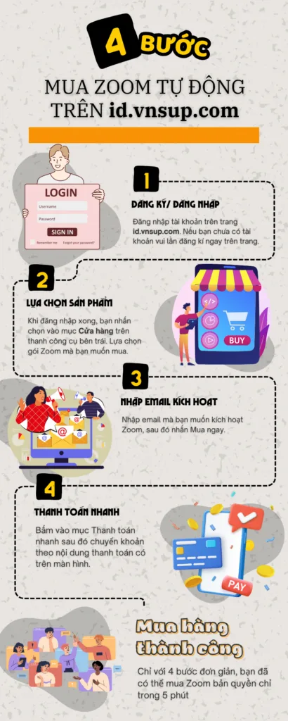 4 bước mua zoom tự động trên id.vnsup.com