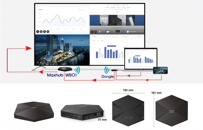 giới thiệu thiết bị trình chiếu không dây maxhub wt01 là gì