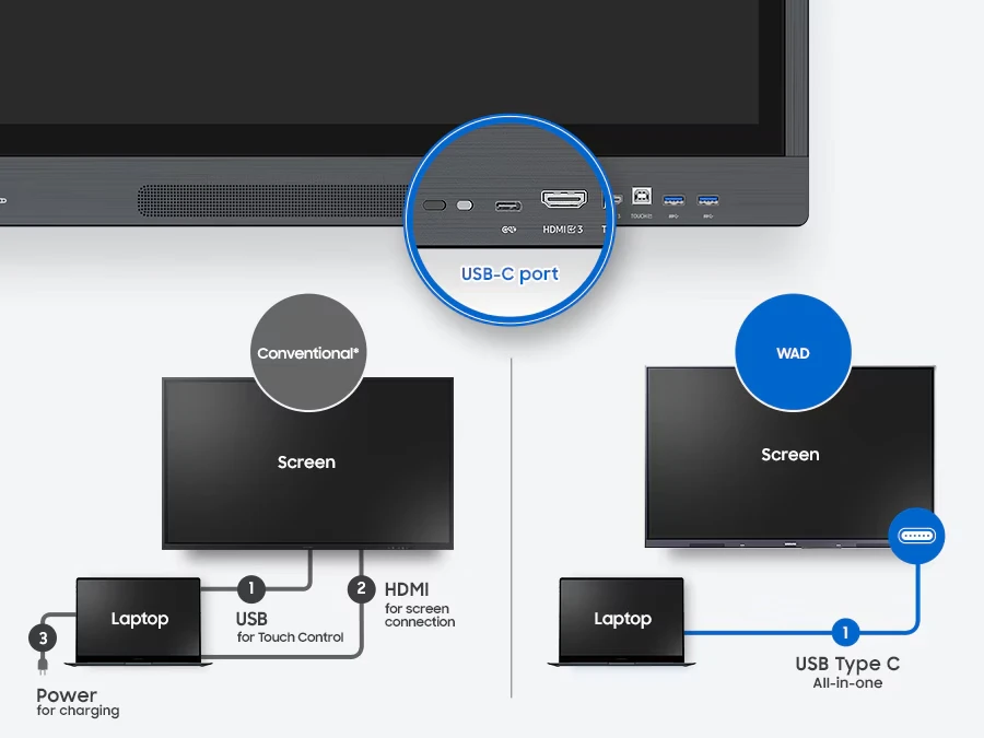 cổng usb c 3 trong 1