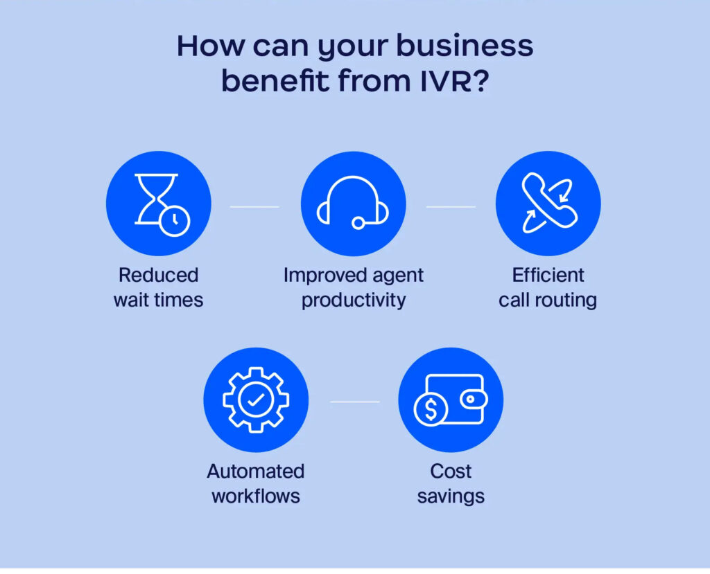 doanh nghiep nhan duoc gi tu ivr 2 Phản hồi bằng giọng nói tương tác (IVR) là gì và nó hoạt động như thế nào? năm 2025