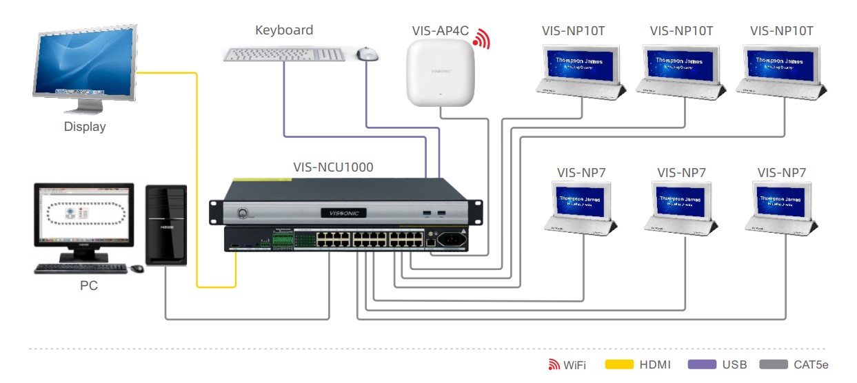 sơ đồ lắp đặt vissonic vis-np10t