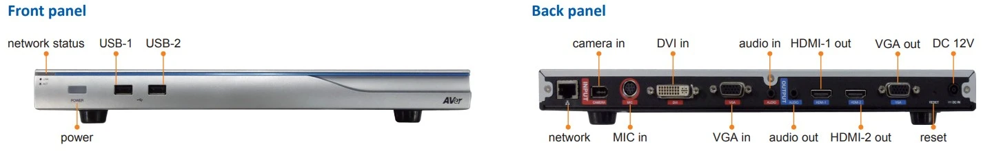 thông số kỹ thuật AVer EVC158