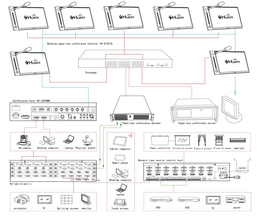 sơ đồ kết nối hệ thống server hy-es20