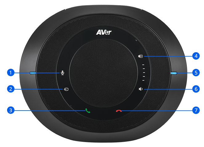 bảng điều khiến speakerphone