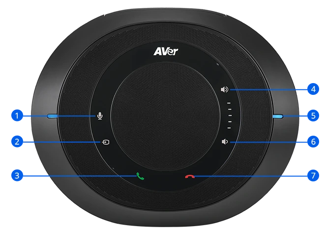 bảng điều khiến speakerphone