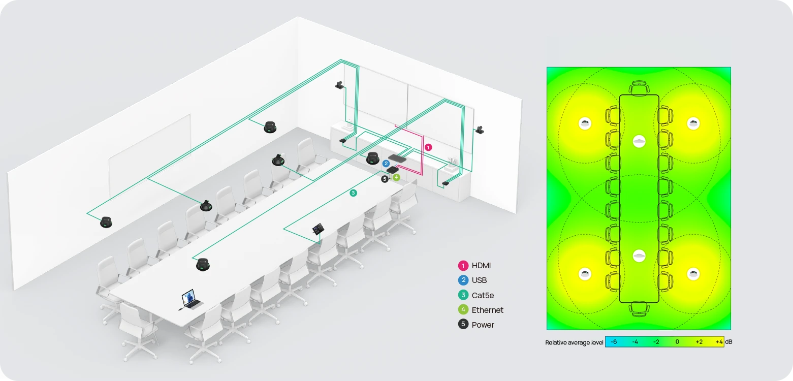 bộ trí yealink cmkit-121 trong phòng họp cực lớn