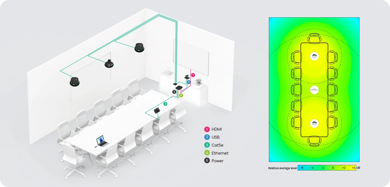 bố trí yealink cmkit-121 cho không gian lớn