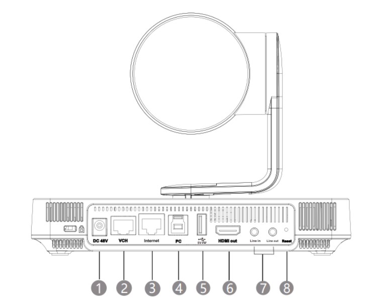 cấu tạo phần cứng Yealink UVC85