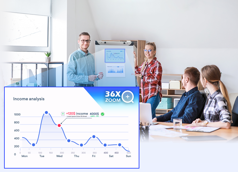 kiểm soát chi tiết với zoom 36x