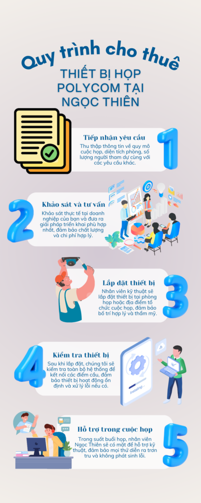 quy trình cho thuê thiết bị họp polycom tại ngọc thiên