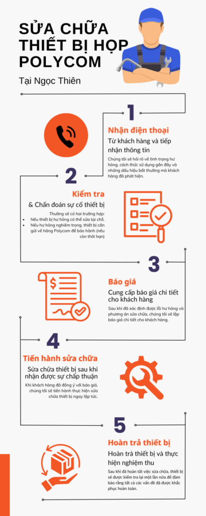quy trình sửa chữa thiết bị họp polycom tại ngọc thiên chi tiết nhất