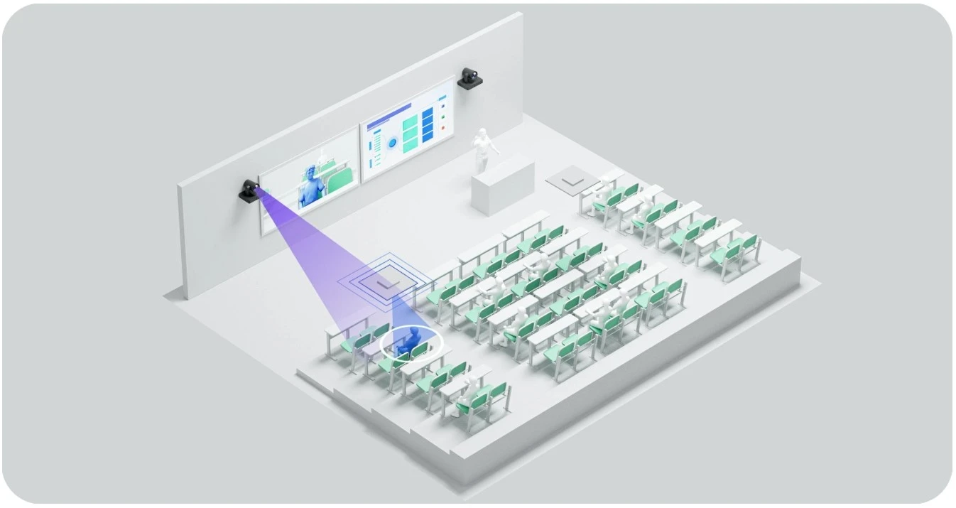 Kết hợp với giải pháp camera thông minh Yealink ② , giải pháp CM50 cung cấp trải nghiệm theo dõi người nói chính xác