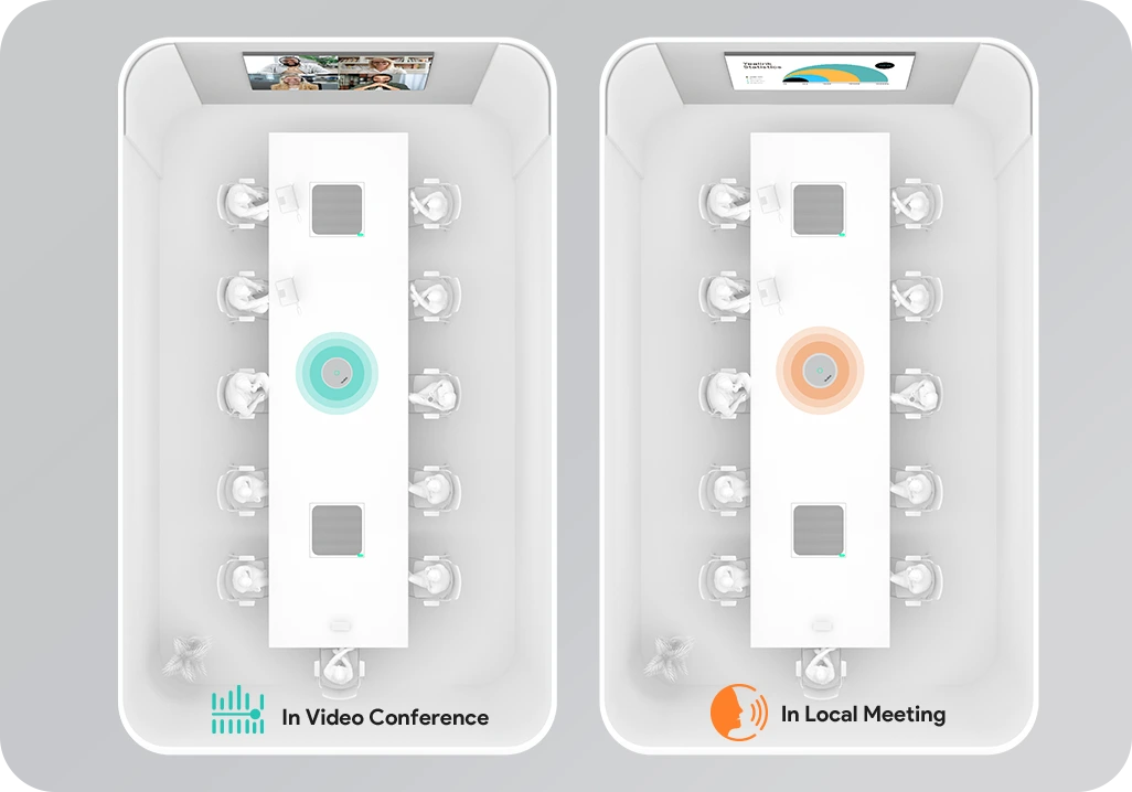 Auto EQ sẽ tự động điều chỉnh các thông số đầu ra DSP theo trạng thái cuộc họp Teams