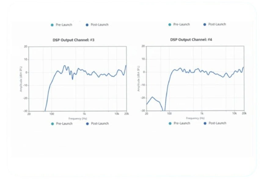 cm50 tự động phát hiện âm thanh