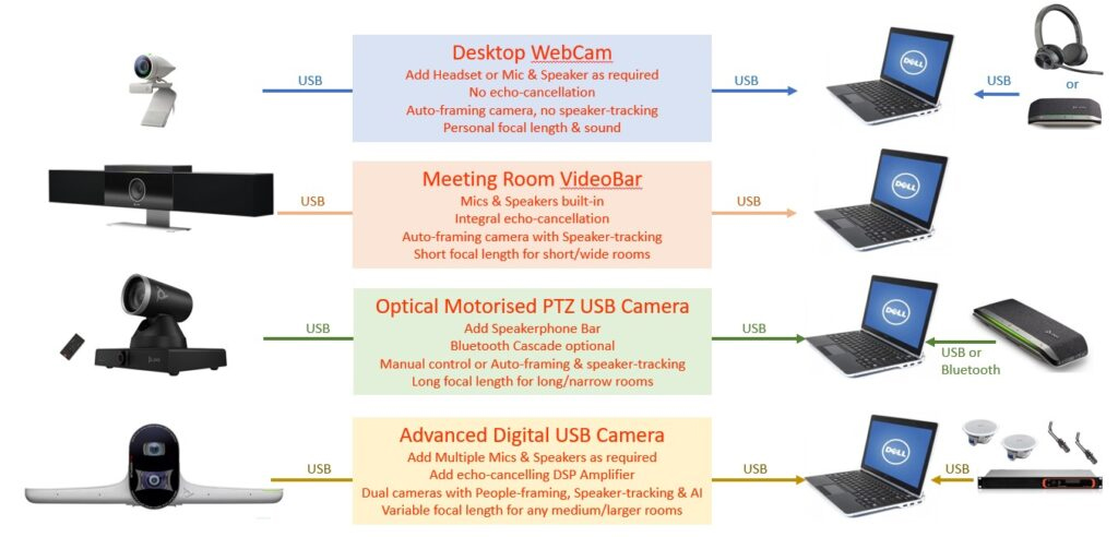 webcam poly giải pháp toàn diện cho mọi không gian họp