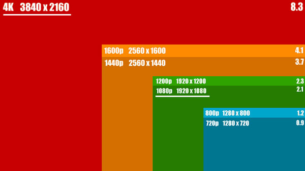 định nghĩa về 4k và 1080 là gì