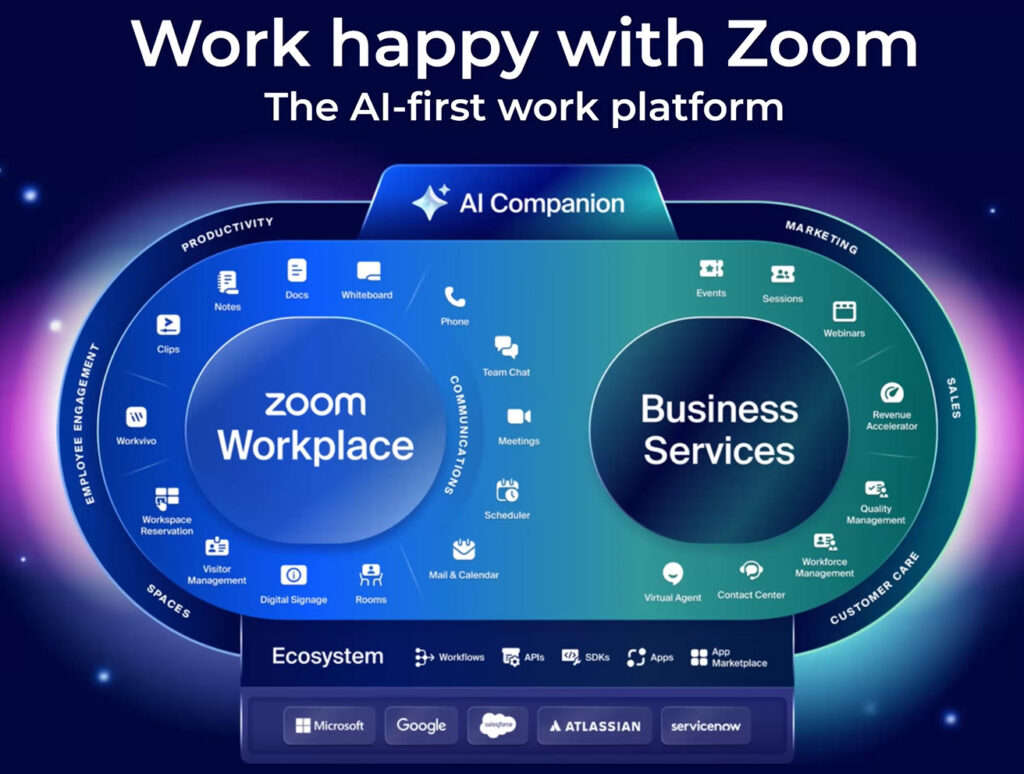 phần mềm hội nghị truyền hình tốt nhất 2025 zoom workplace
