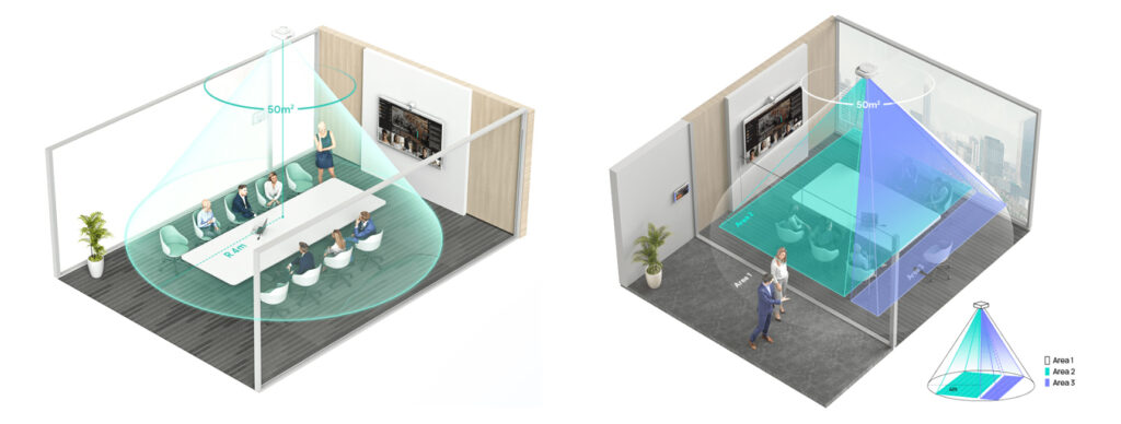 tính năng chính yealink roomsensor pro