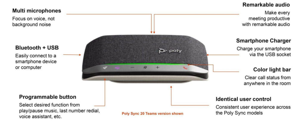 hiểu được các tính năng chính của loa ngoài poly sync