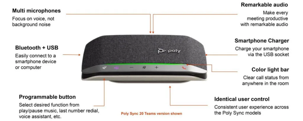 hiểu được các tính năng chính của loa ngoài poly sync